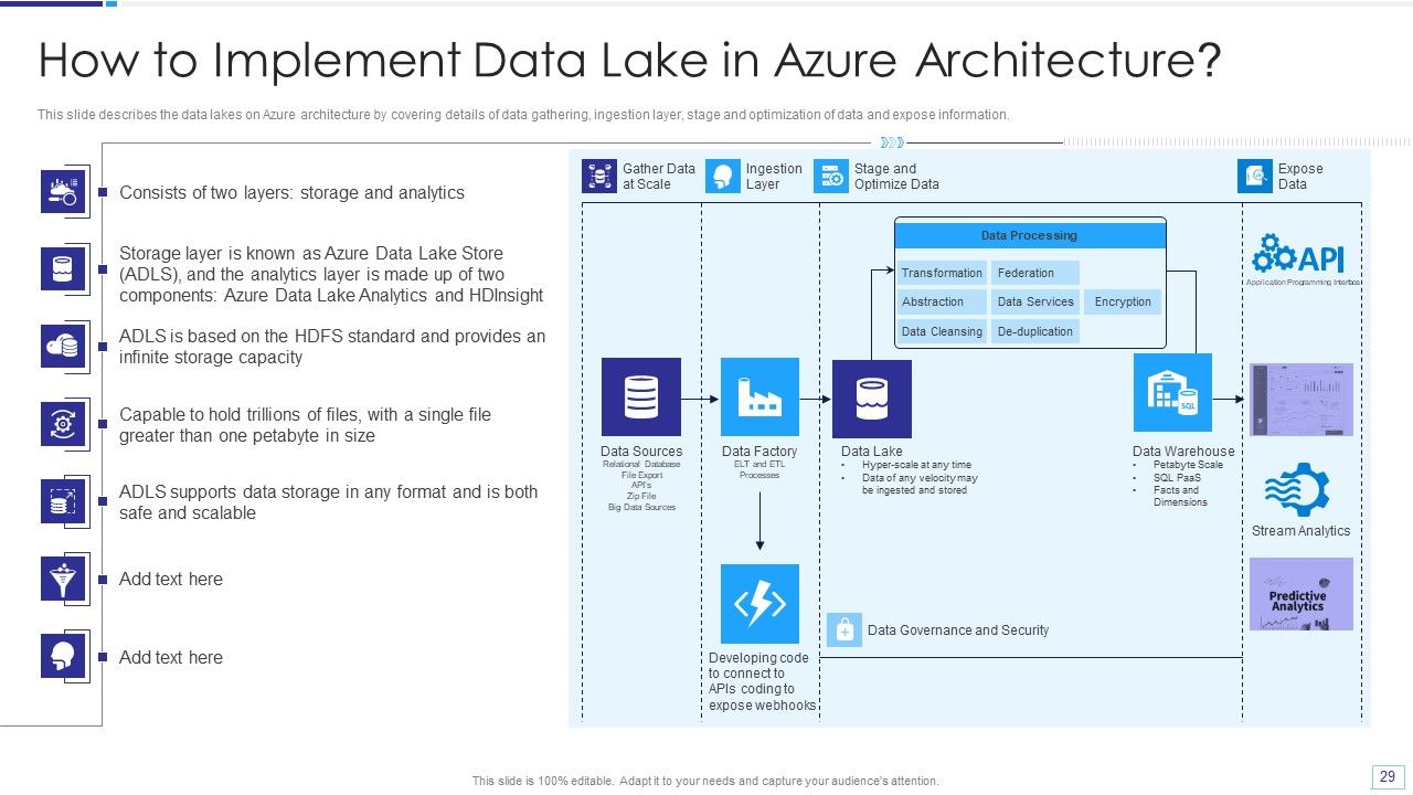 Data Lake Architecture Ppt PowerPoint Presentation Complete Deck With Slides Slide29