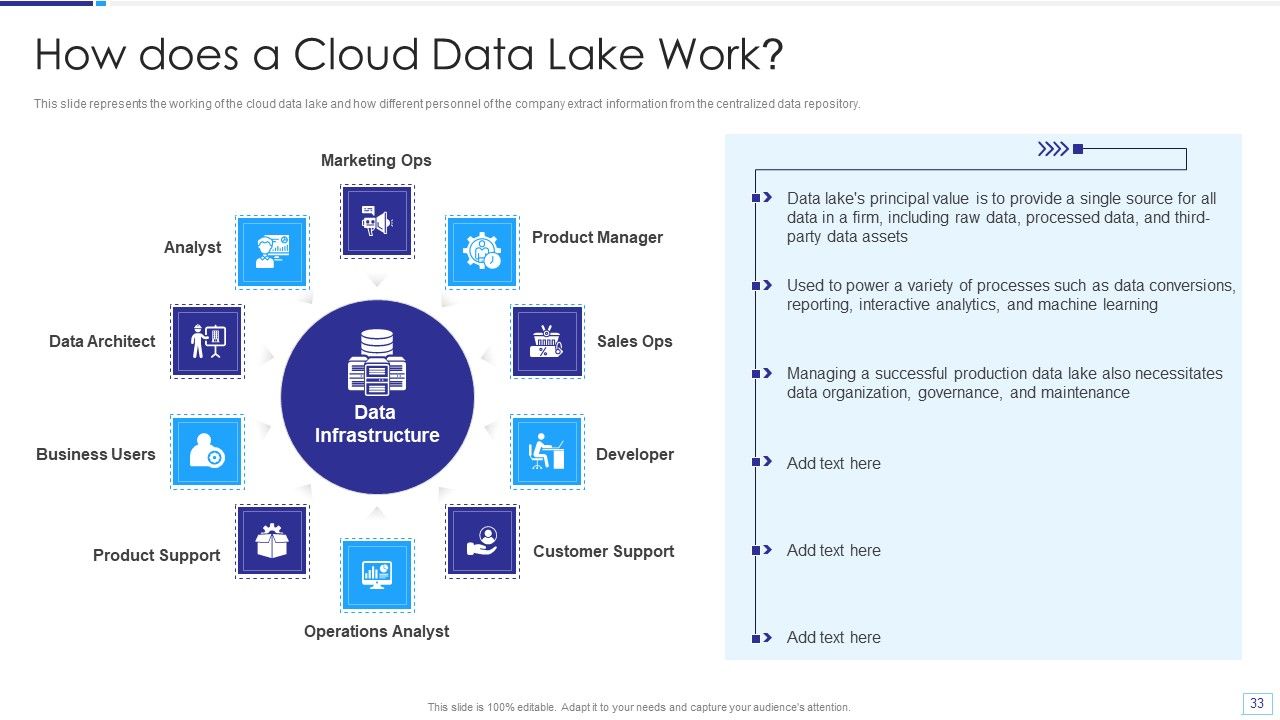 Data Lake Architecture Ppt PowerPoint Presentation Complete Deck With Slides Slide33