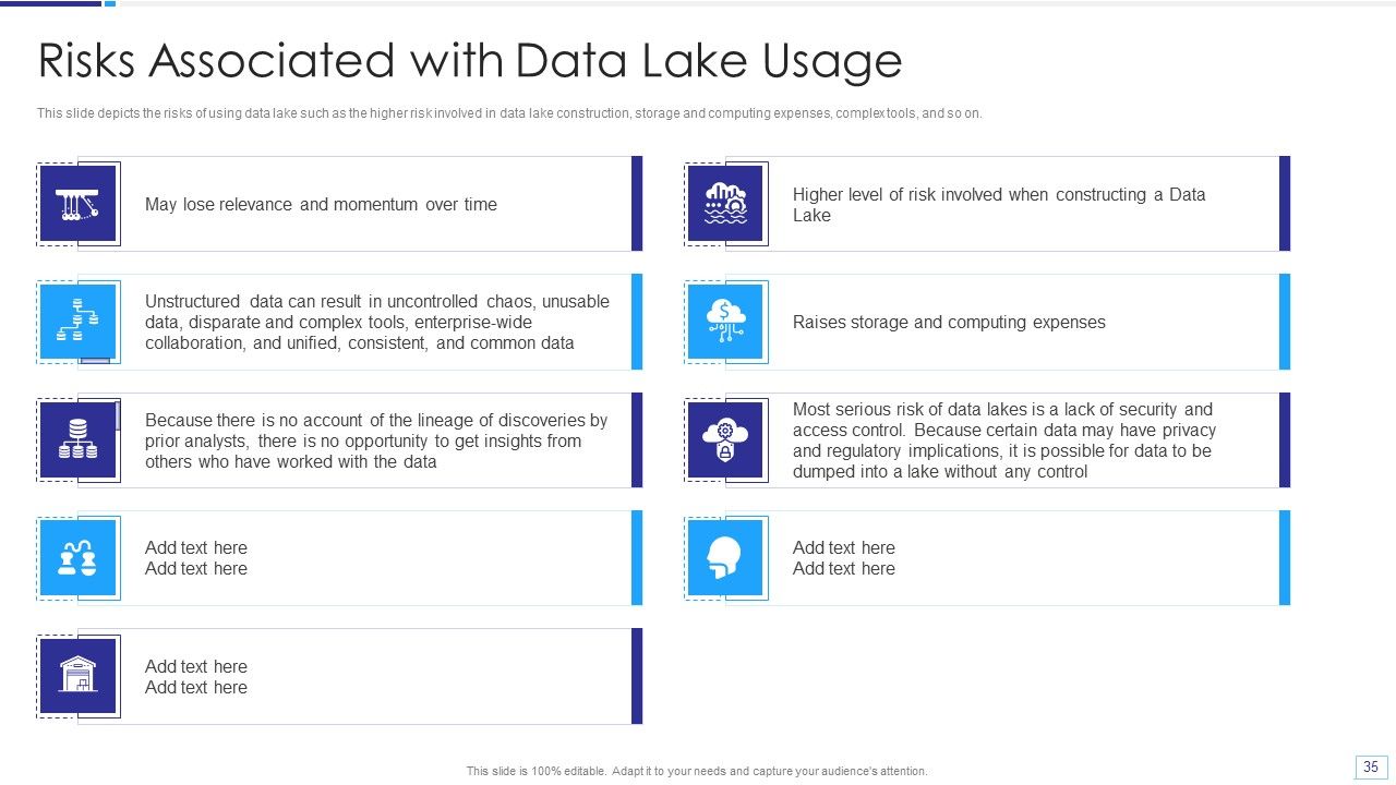 Data Lake Architecture Ppt PowerPoint Presentation Complete Deck With Slides Slide35