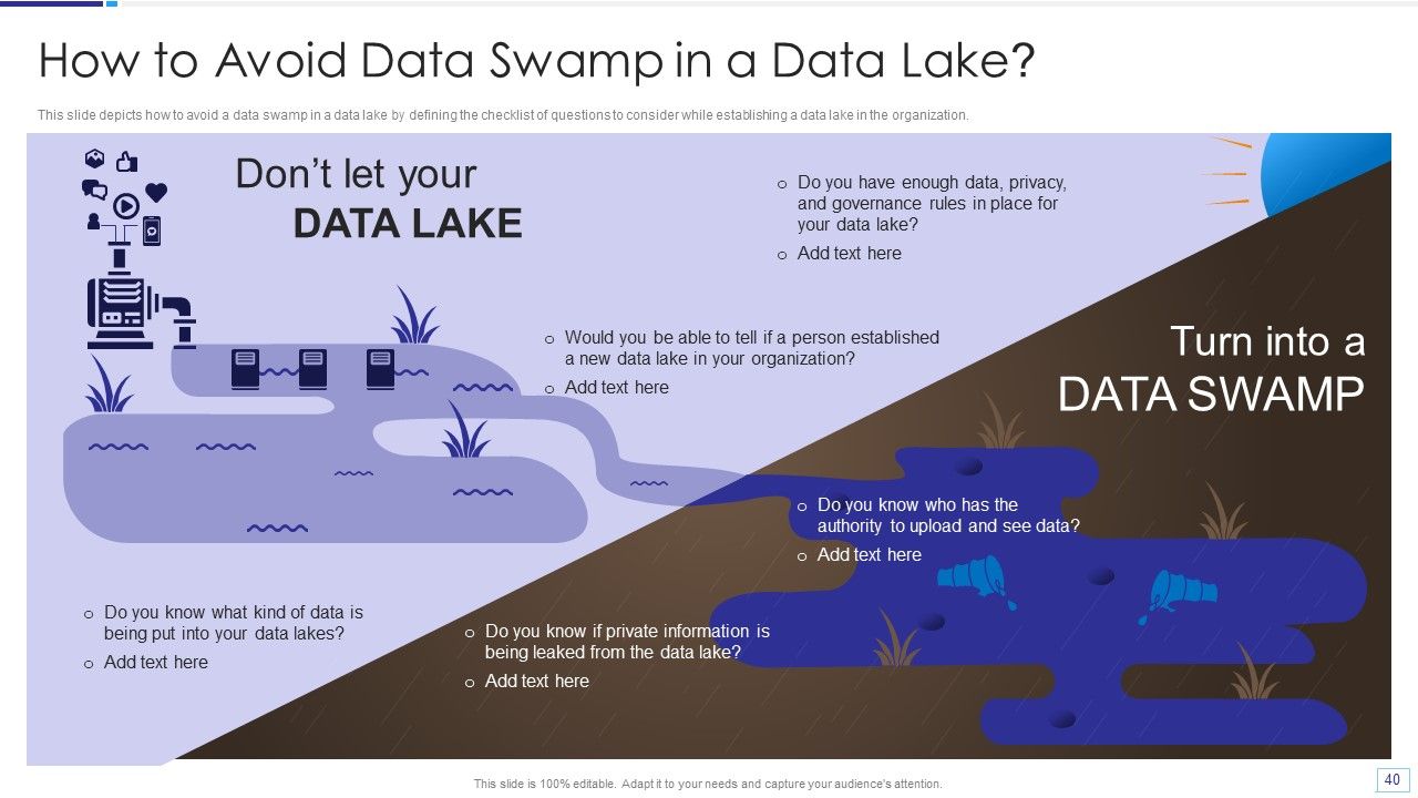 Data Lake Architecture Ppt PowerPoint Presentation Complete Deck With Slides Slide40