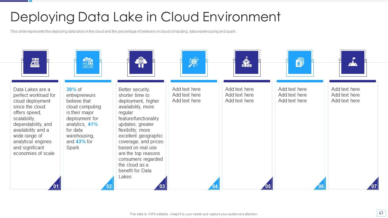 Data Lake Architecture Ppt PowerPoint Presentation Complete Deck With Slides Slide43