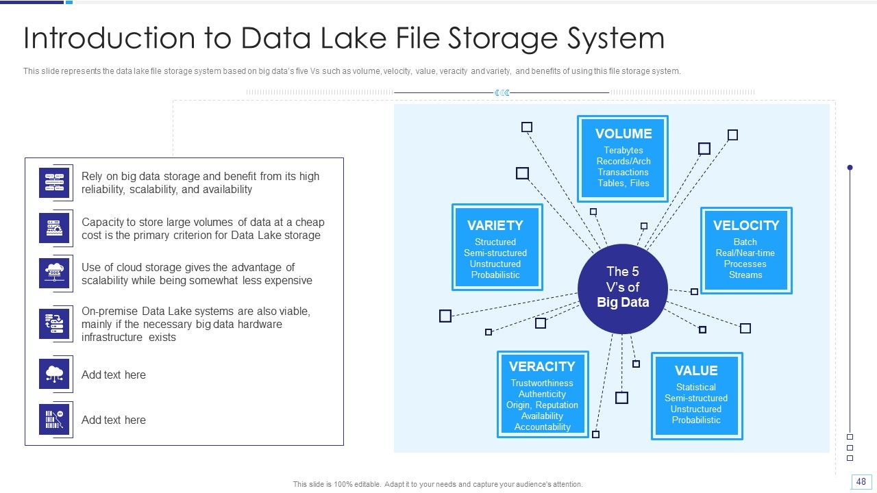 Data Lake Architecture Ppt PowerPoint Presentation Complete Deck With Slides Slide48