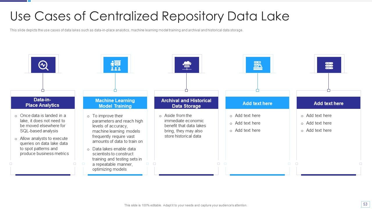 Data Lake Architecture Ppt PowerPoint Presentation Complete Deck With Slides Slide53