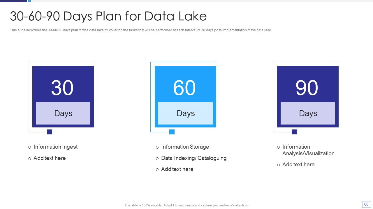 Data Lake Architecture Ppt PowerPoint Presentation Complete Deck With Slides Slide60
