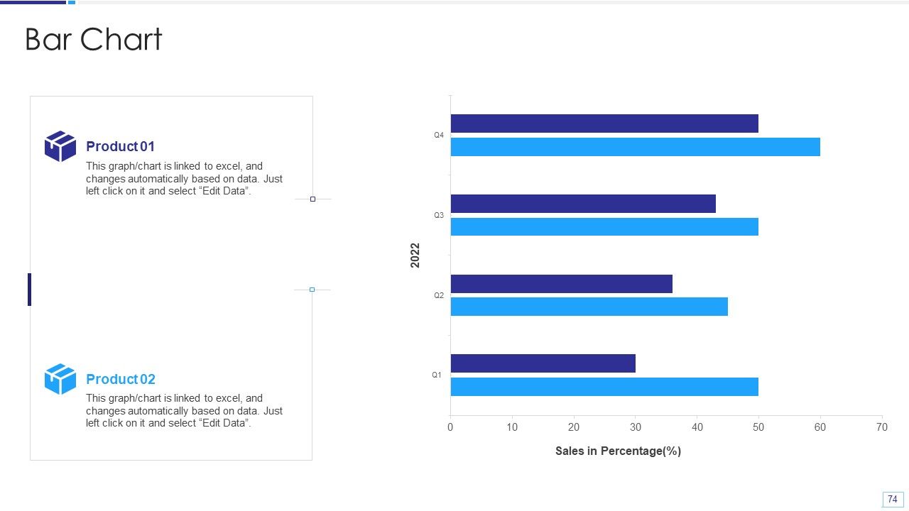Data Lake Architecture Ppt PowerPoint Presentation Complete Deck With Slides Slide74