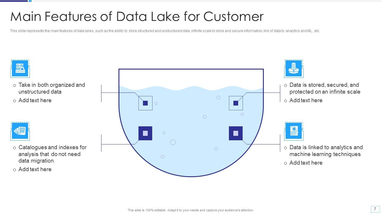 Data Lake Architecture Ppt PowerPoint Presentation Complete Deck With Slides Slide07