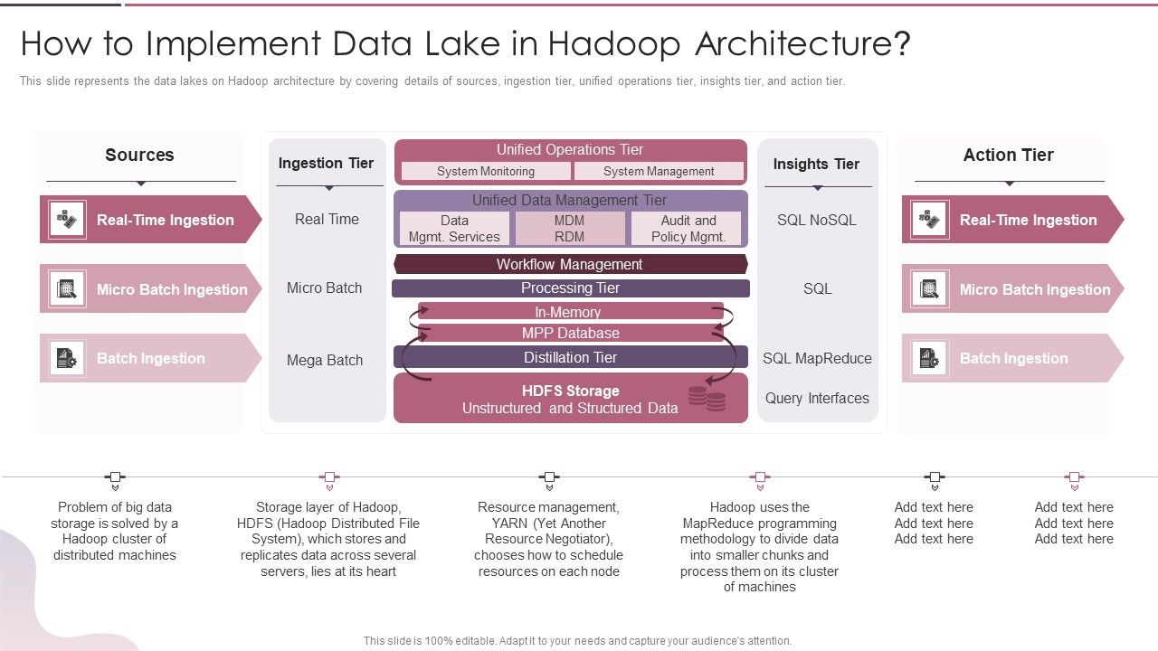 Data Lake Development With Azure Cloud Software How To Implement Data ...