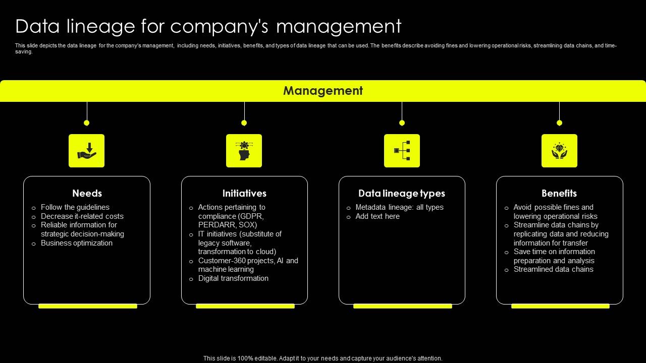 Data_Lineage_Implementation_Data_Lineage_For_Companys_Management_Template_PDF_Slide_1.jpg