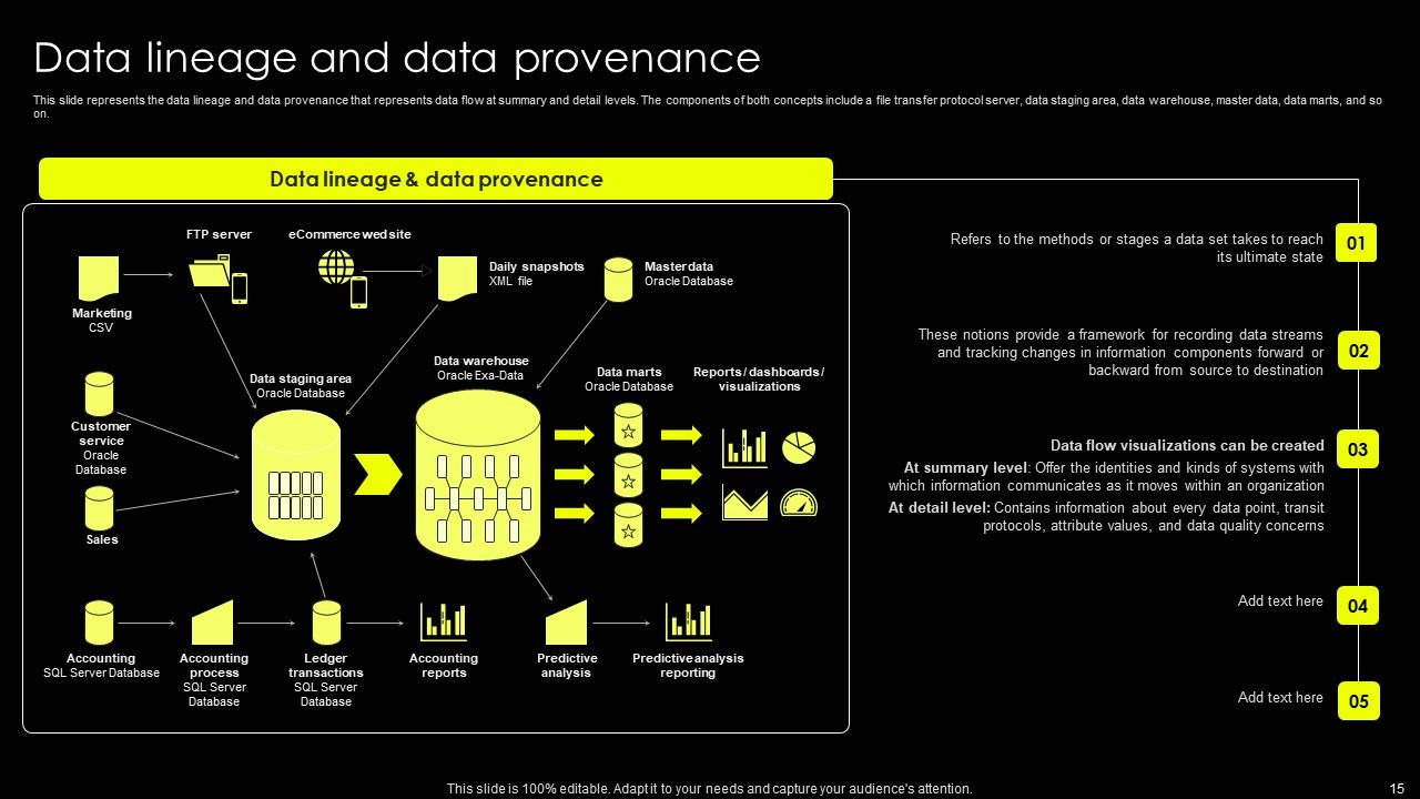 Data Lineage Implementation Ppt PowerPoint Presentation Complete Deck With Slides Slide15