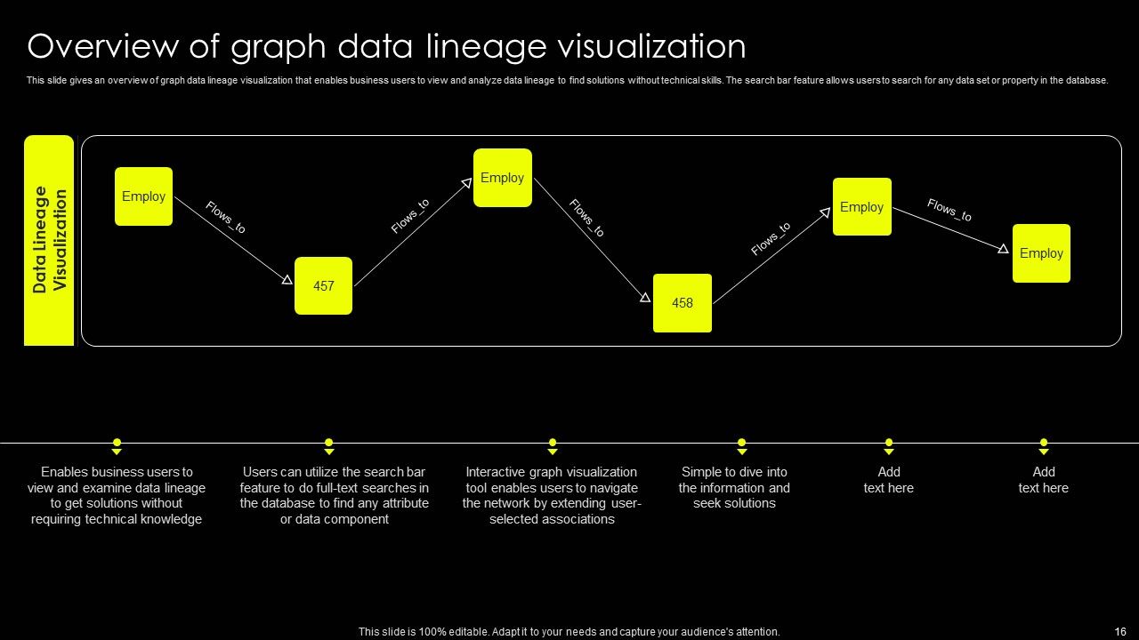Data Lineage Implementation Ppt PowerPoint Presentation Complete Deck With Slides Slide16