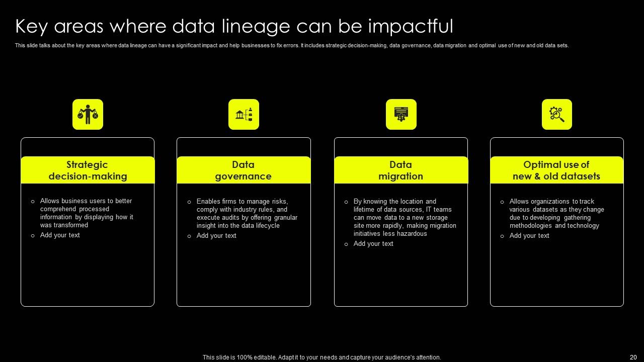 Data Lineage Implementation Ppt PowerPoint Presentation Complete Deck With Slides Slide20