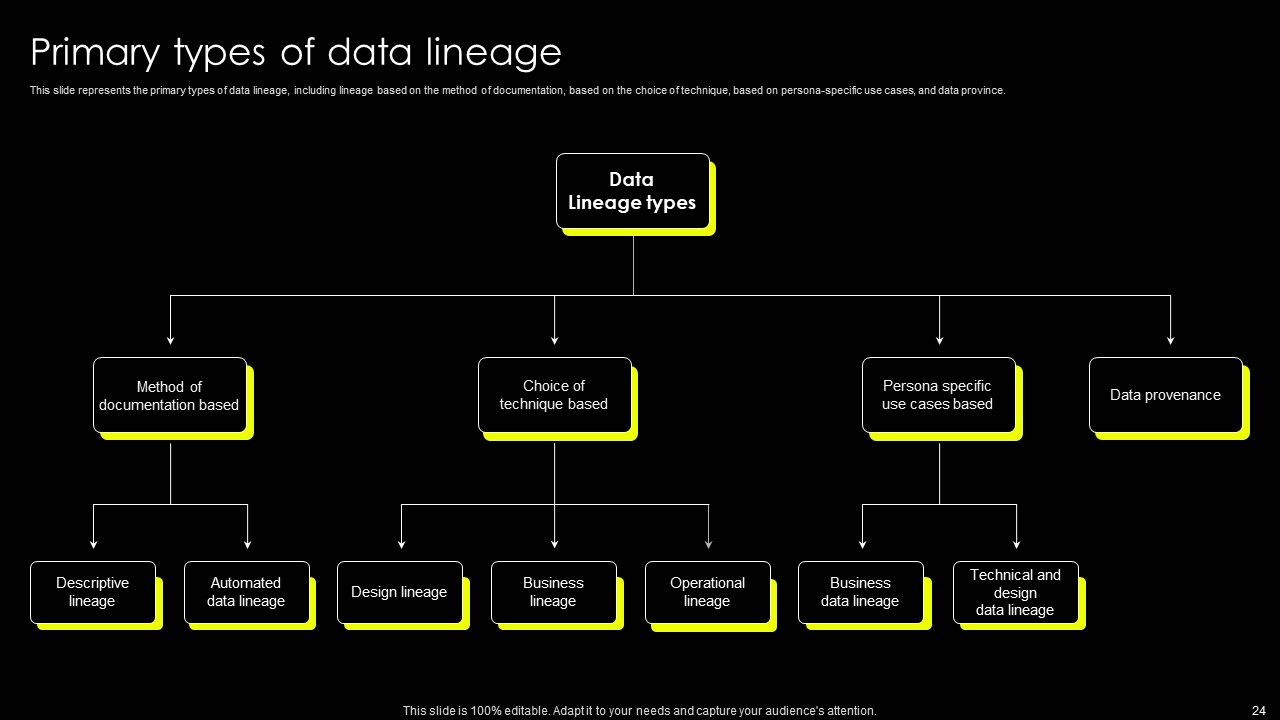 Data Lineage Implementation Ppt PowerPoint Presentation Complete Deck With Slides Slide24