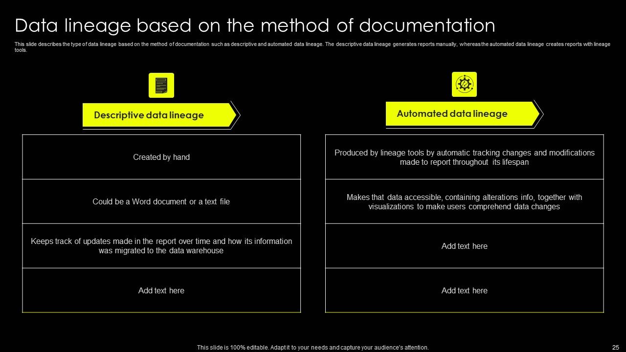 Data Lineage Implementation Ppt PowerPoint Presentation Complete Deck With Slides Slide25