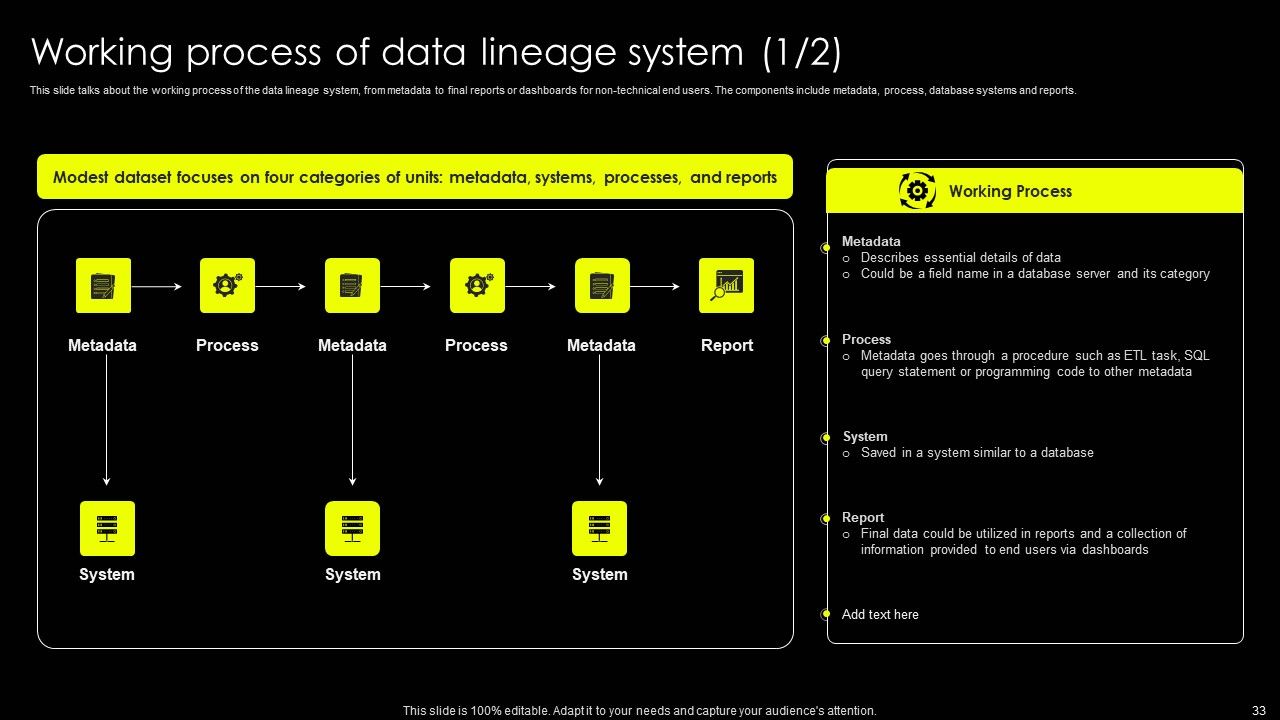 Data Lineage Implementation Ppt PowerPoint Presentation Complete Deck With Slides Slide33