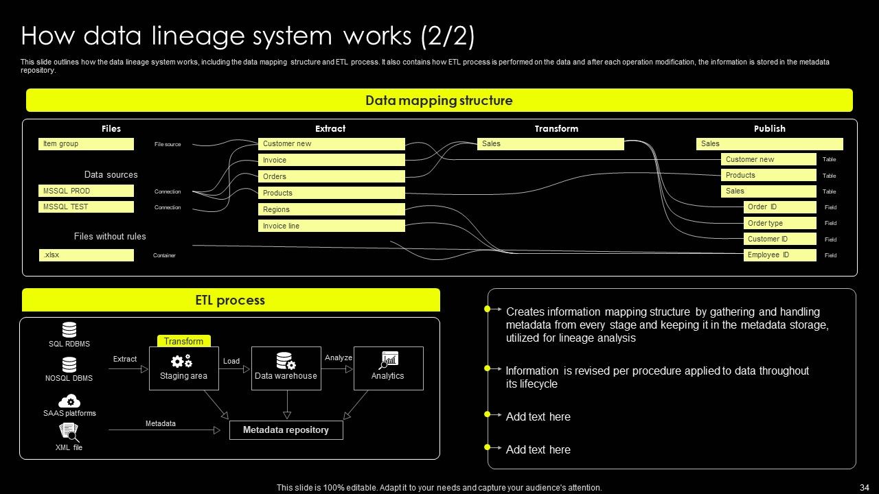 Data Lineage Implementation Ppt PowerPoint Presentation Complete Deck With Slides Slide34