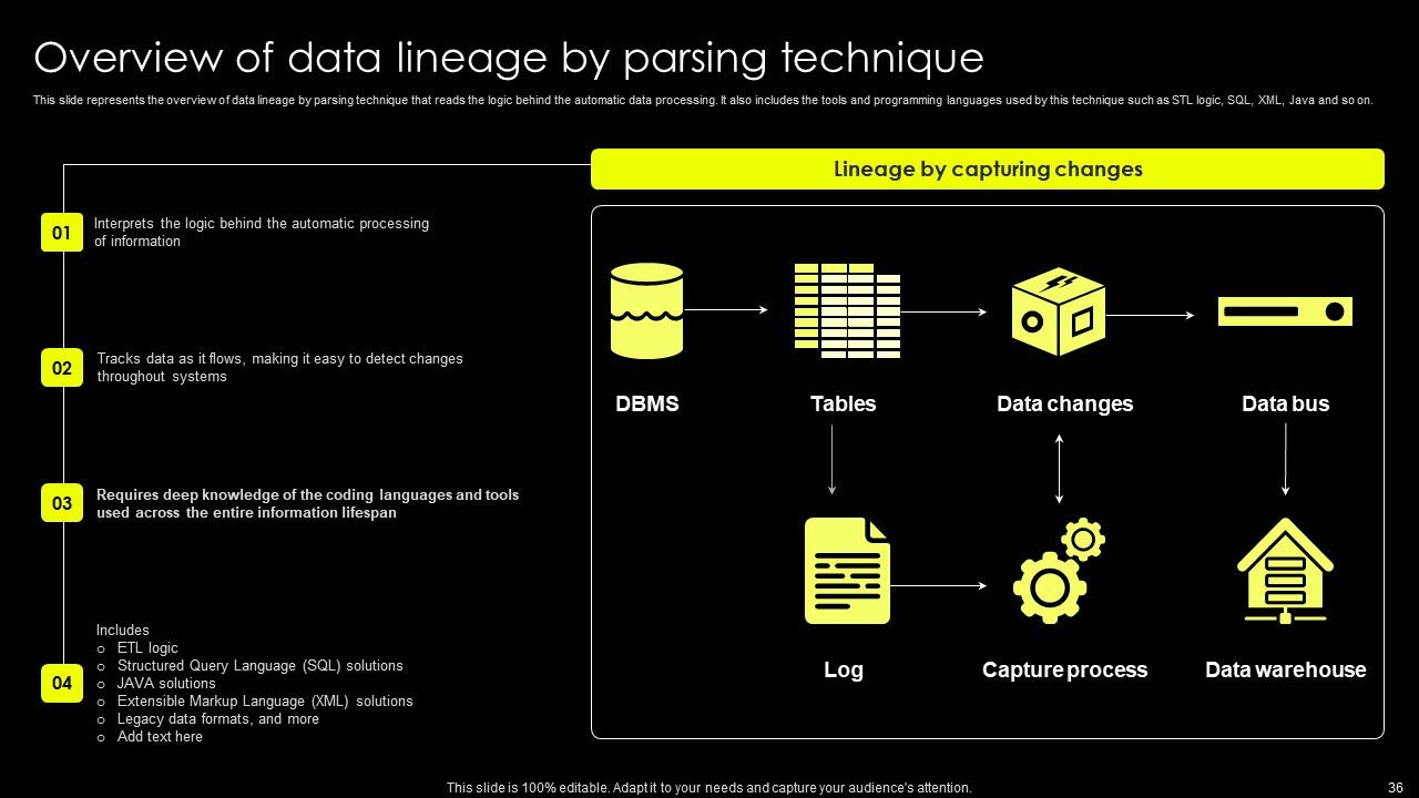 Data Lineage Implementation Ppt PowerPoint Presentation Complete Deck With Slides Slide36