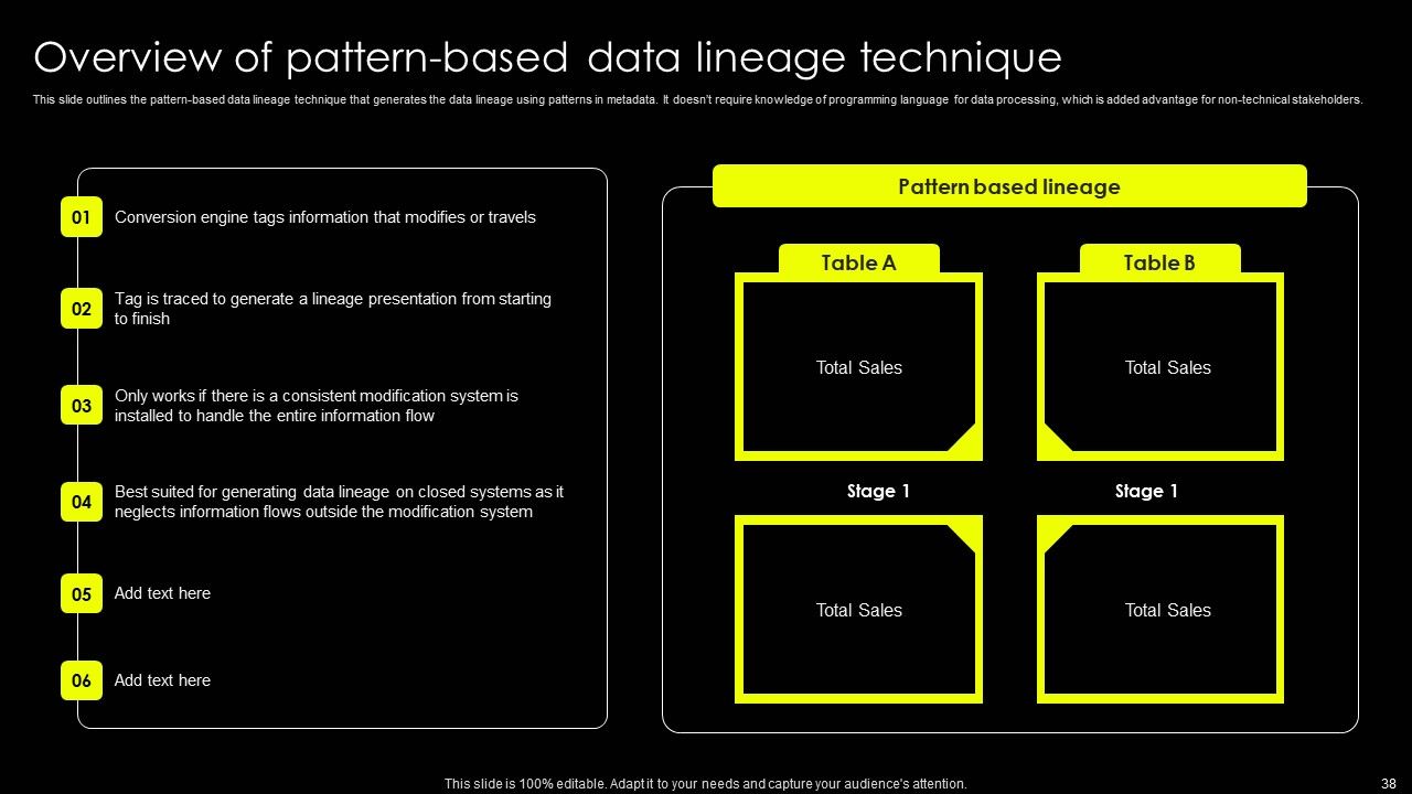 Data Lineage Implementation Ppt PowerPoint Presentation Complete Deck With Slides Slide38