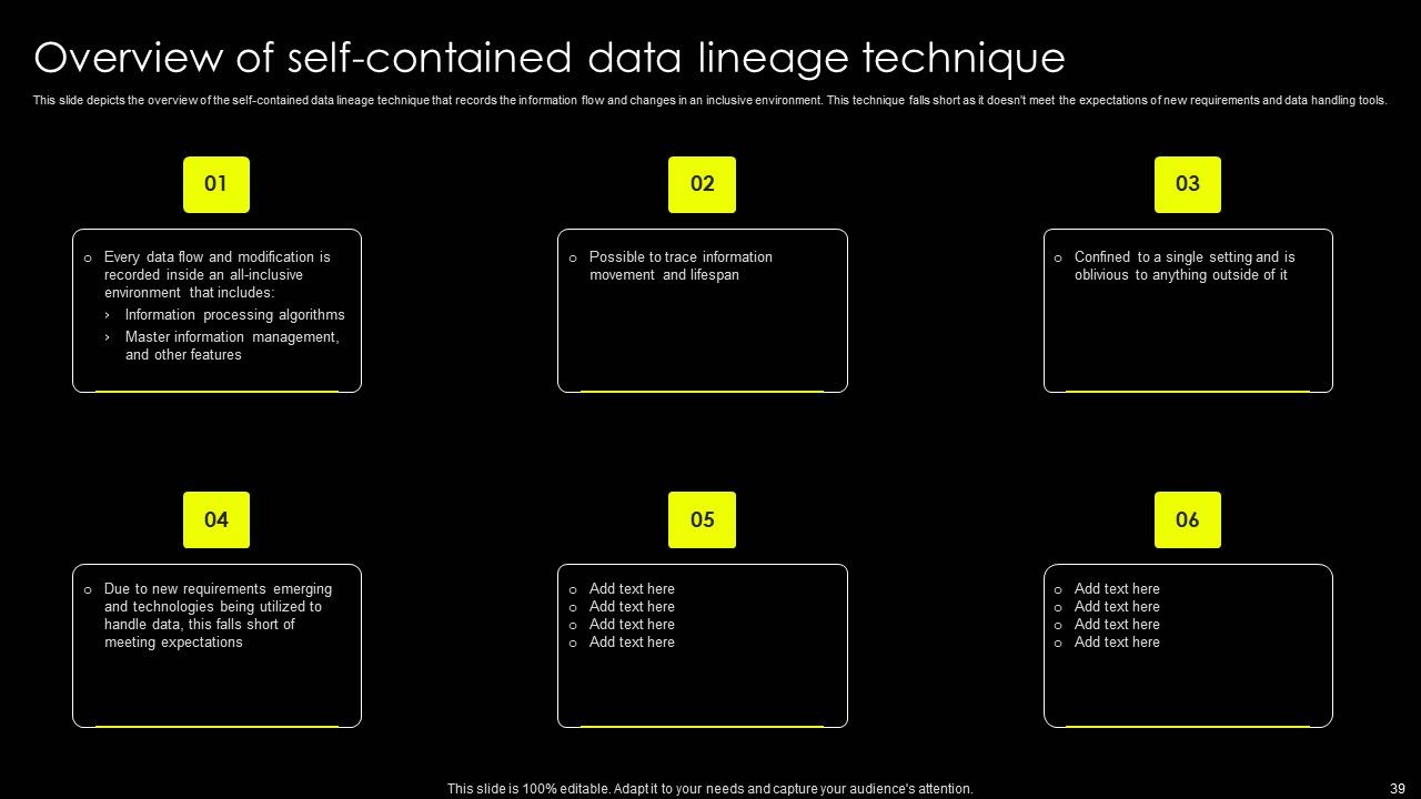 Data Lineage Implementation Ppt PowerPoint Presentation Complete Deck With Slides Slide39