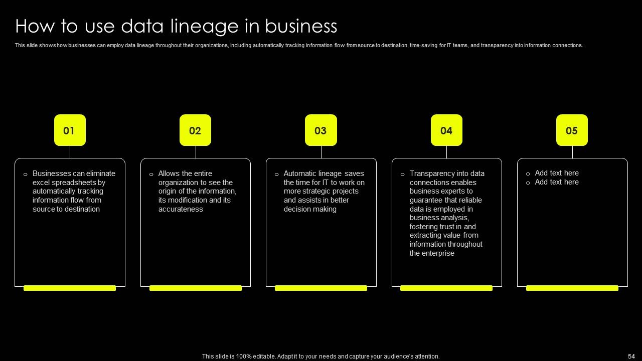 Data Lineage Implementation Ppt PowerPoint Presentation Complete Deck With Slides Slide54