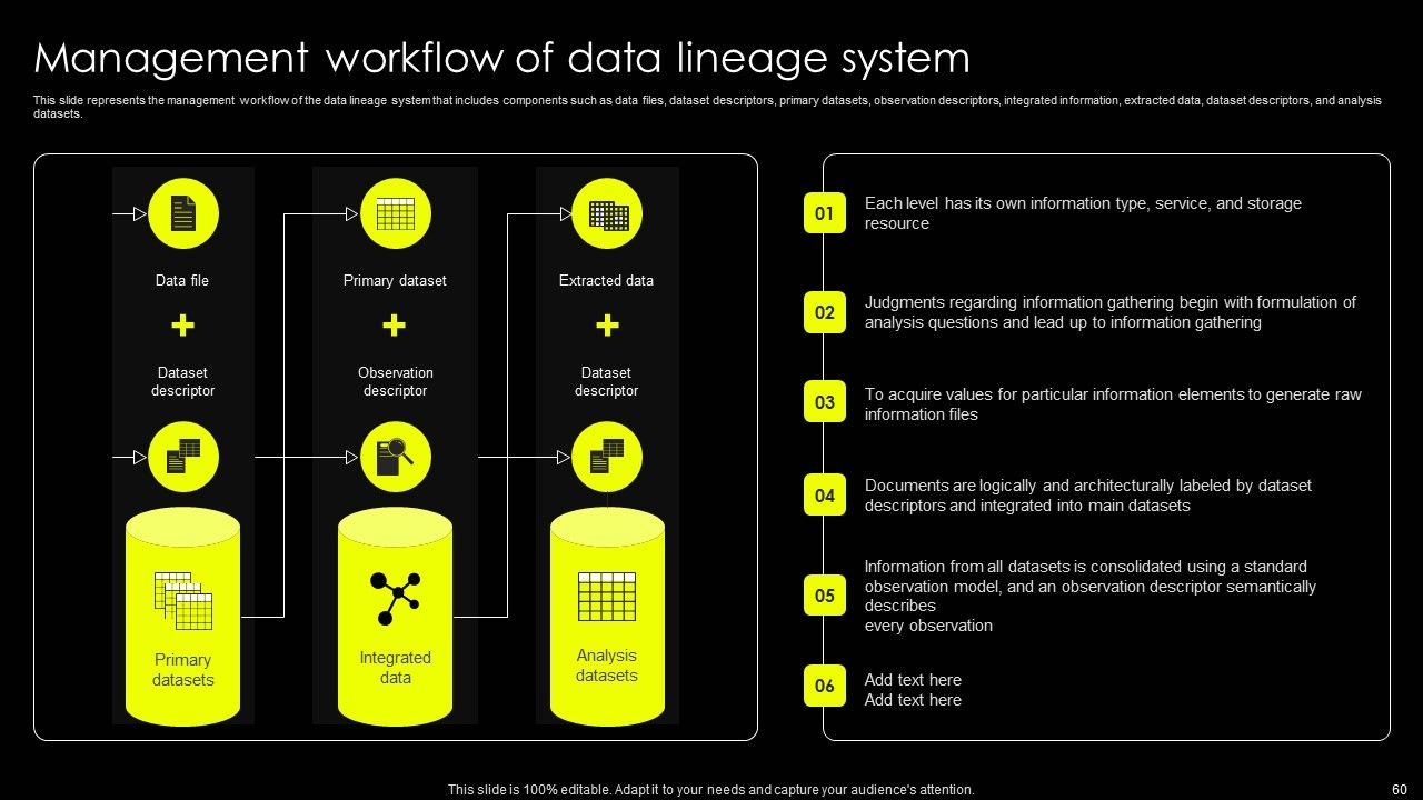 Data Lineage Implementation Ppt PowerPoint Presentation Complete Deck With Slides Slide60