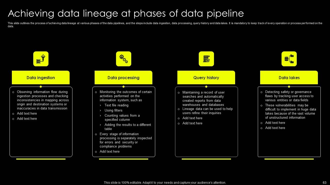 Data Lineage Implementation Ppt PowerPoint Presentation Complete Deck With Slides Slide63