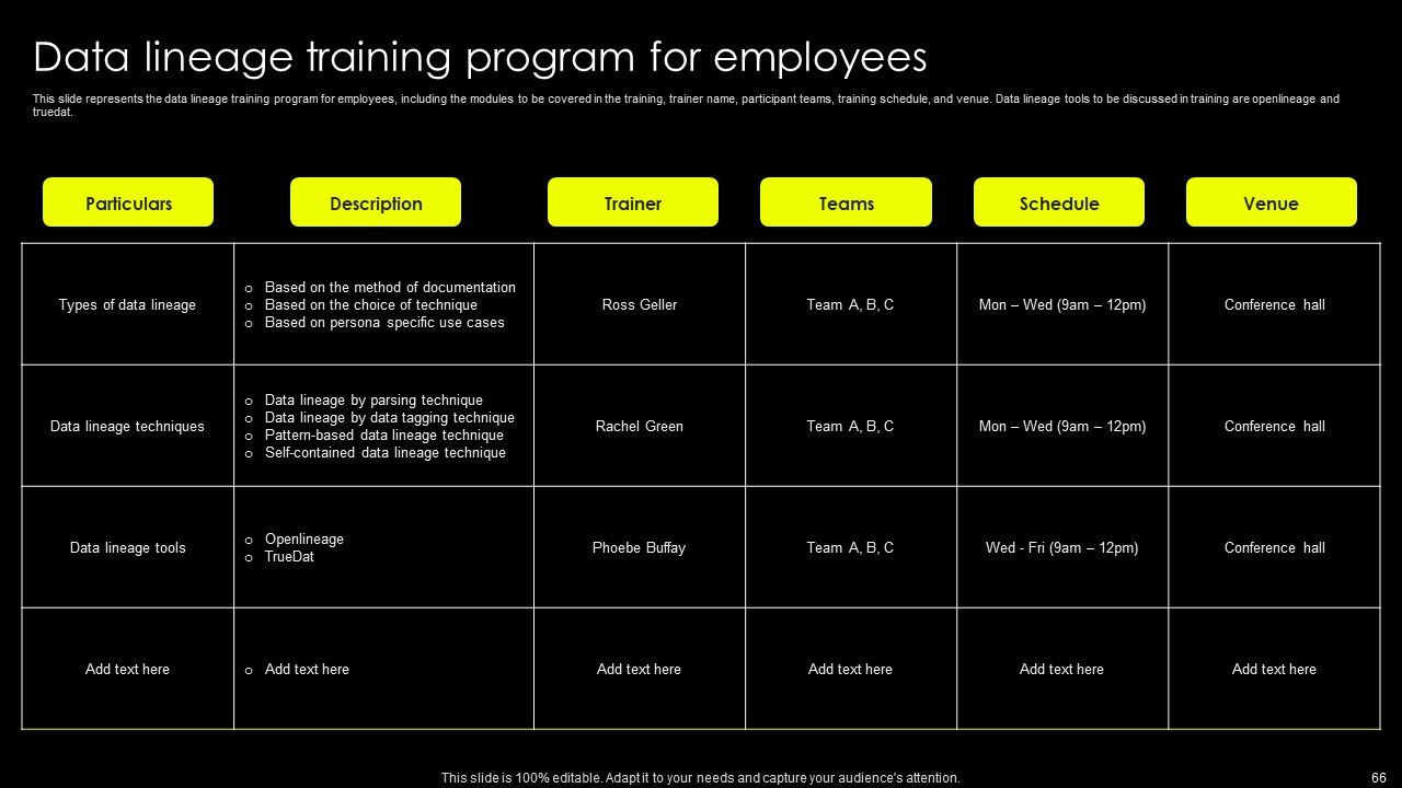 Data Lineage Implementation Ppt PowerPoint Presentation Complete Deck With Slides Slide66