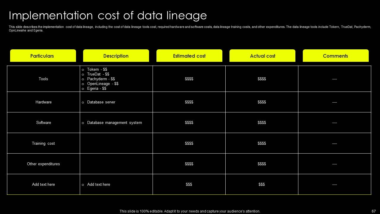 Data Lineage Implementation Ppt PowerPoint Presentation Complete Deck With Slides Slide67