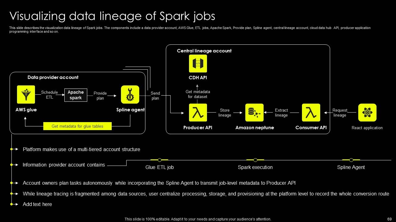 Data Lineage Implementation Ppt PowerPoint Presentation Complete Deck With Slides Slide69