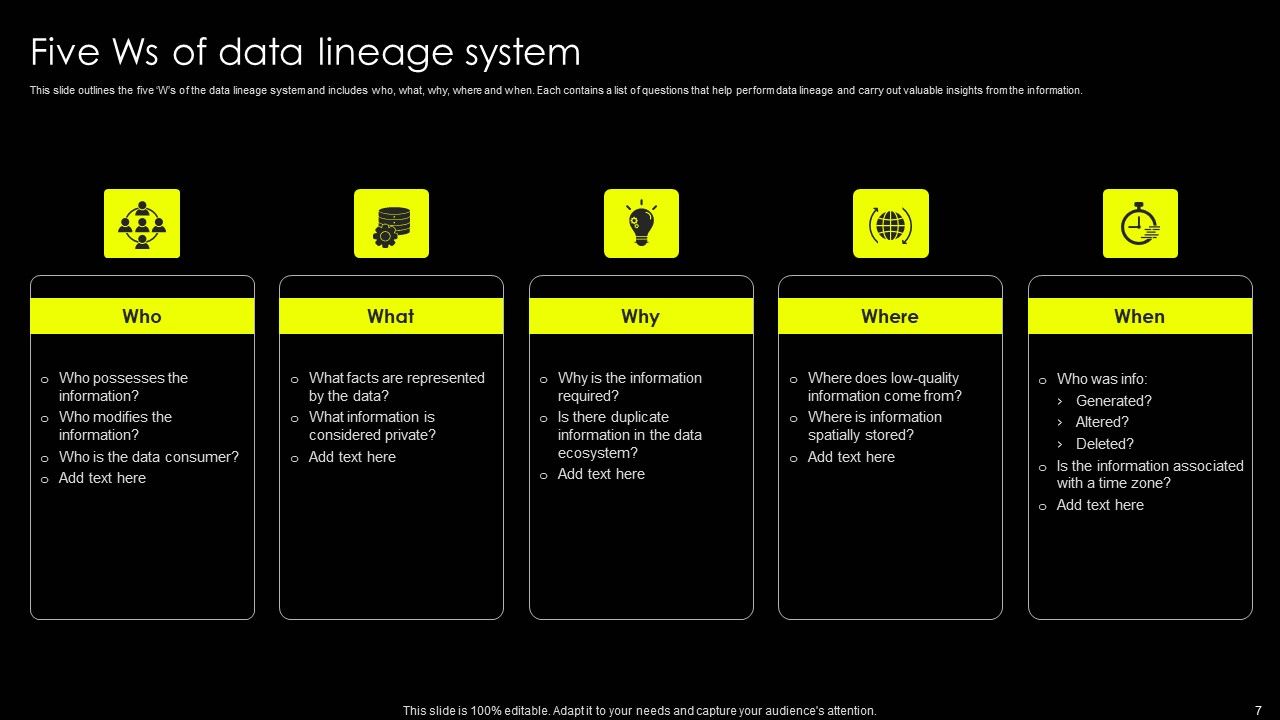 Data Lineage Implementation Ppt PowerPoint Presentation Complete Deck With Slides Slide07