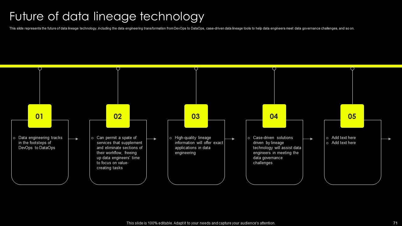 Data Lineage Implementation Ppt PowerPoint Presentation Complete Deck With Slides Slide71