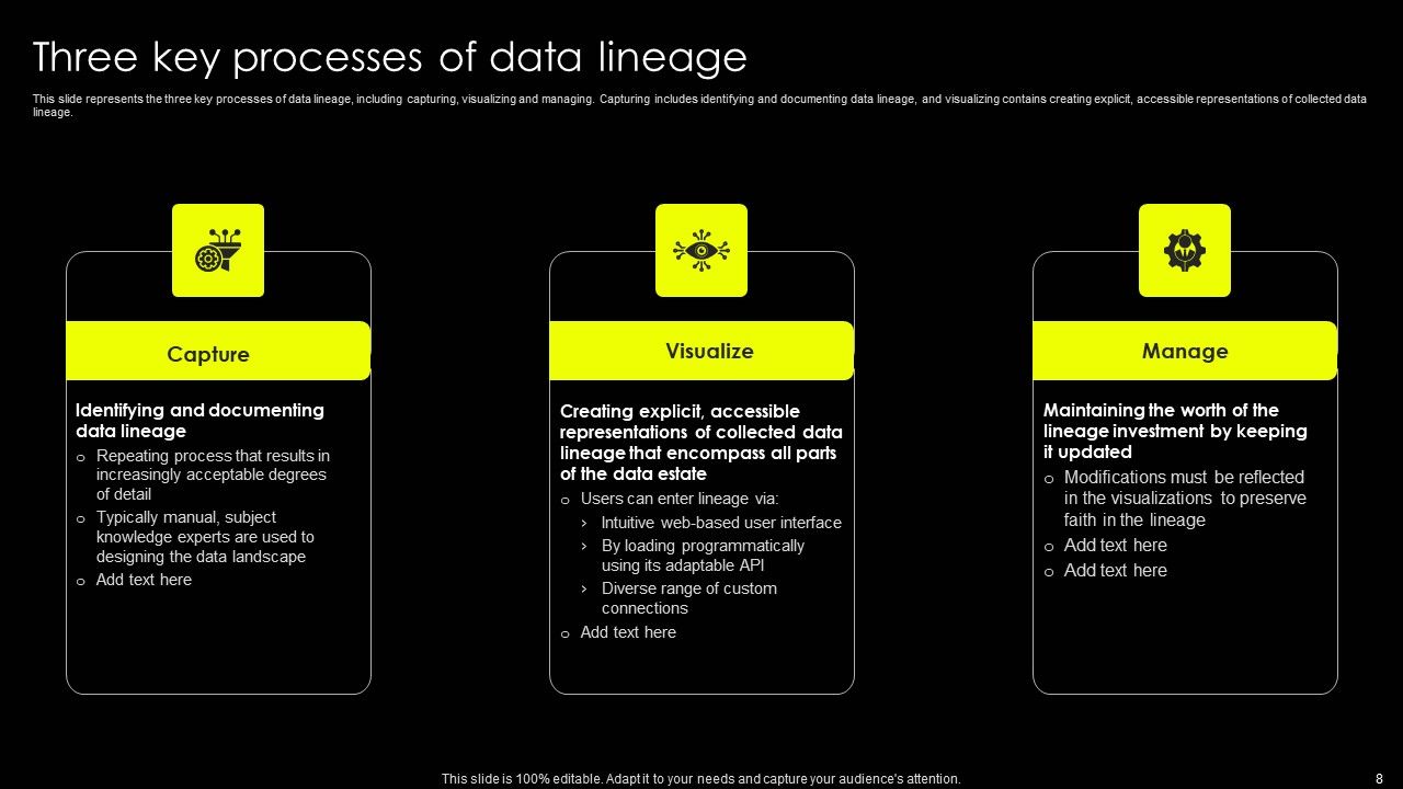 Data Lineage Implementation Ppt PowerPoint Presentation Complete Deck With Slides Slide08