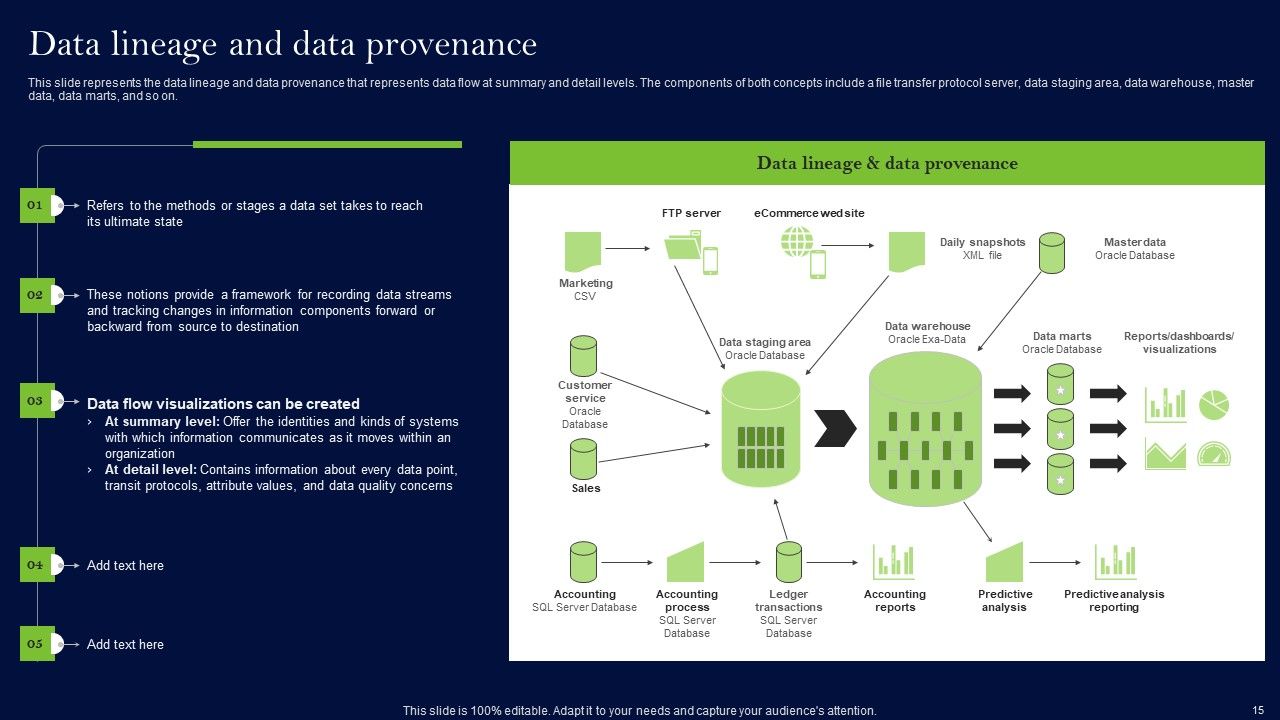 Data Lineage Methods Ppt PowerPoint Presentation Complete Deck With Slides Slide14