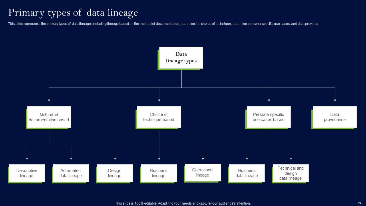 Data Lineage Methods Ppt PowerPoint Presentation Complete Deck With Slides Slide23