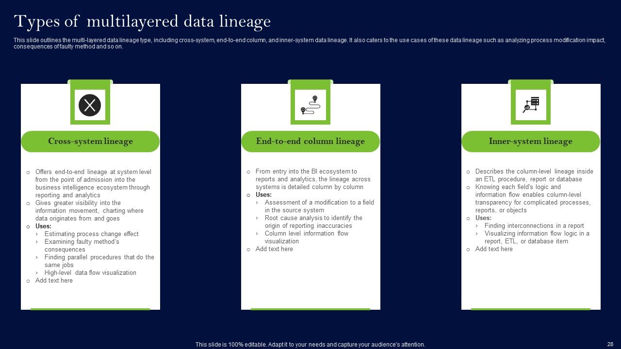 Data Lineage Methods Ppt PowerPoint Presentation Complete Deck With Slides Slide27