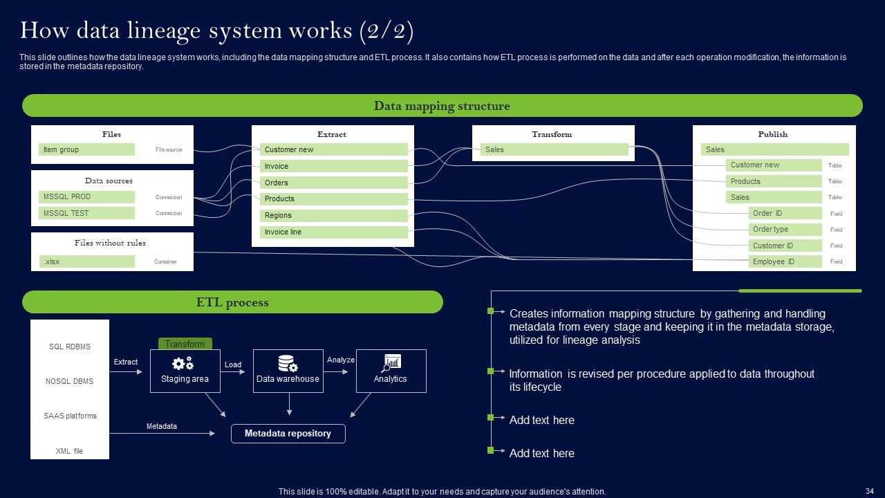 Data Lineage Methods Ppt PowerPoint Presentation Complete Deck With Slides Slide33