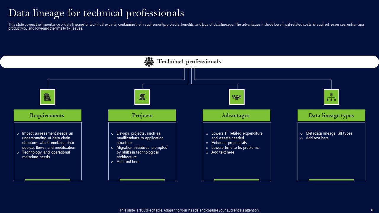 Data Lineage Methods Ppt PowerPoint Presentation Complete Deck With Slides Slide47