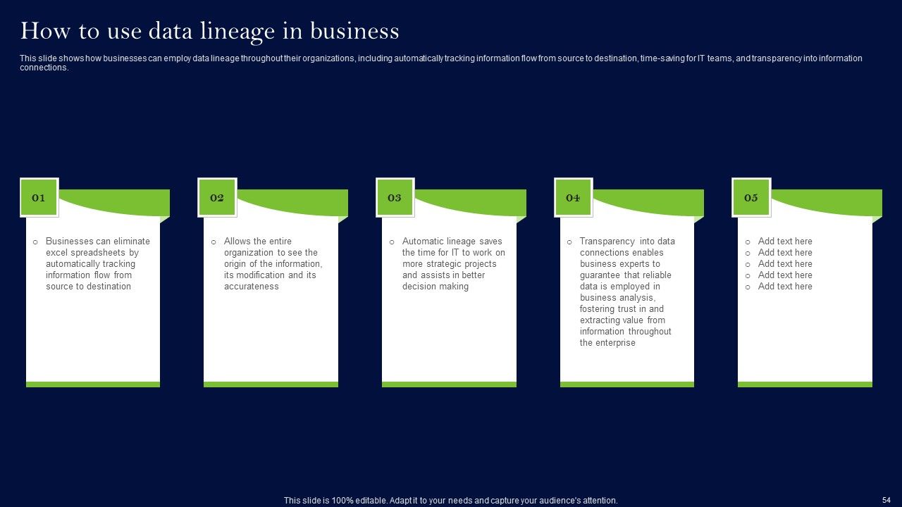 Data Lineage Methods Ppt PowerPoint Presentation Complete Deck With Slides Slide52