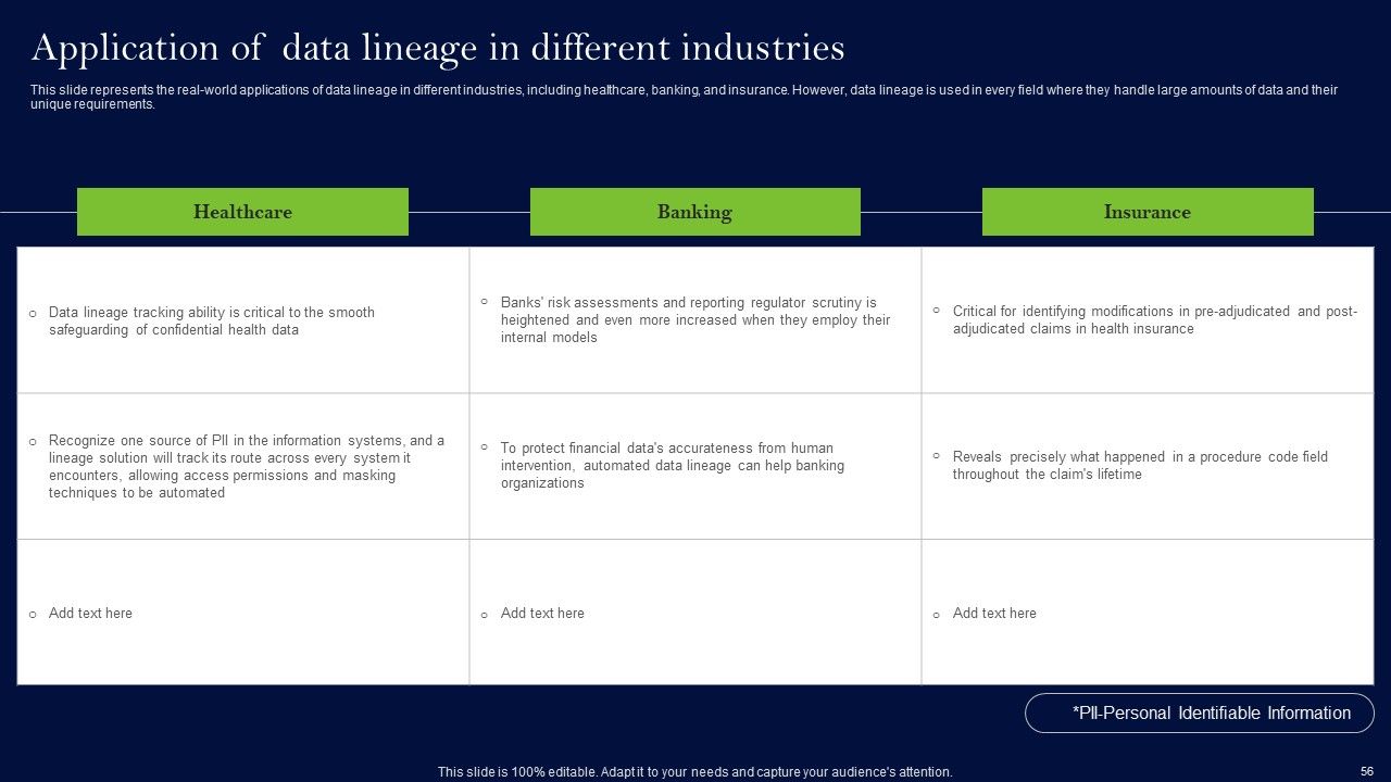 Data Lineage Methods Ppt PowerPoint Presentation Complete Deck With Slides Slide54