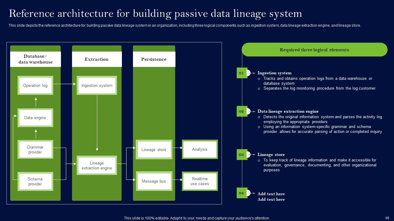 Data Lineage Methods Ppt PowerPoint Presentation Complete Deck With Slides Slide57
