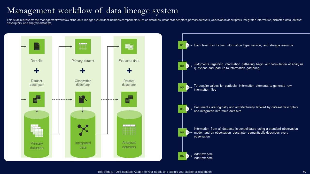 Data Lineage Methods Ppt PowerPoint Presentation Complete Deck With Slides Slide58