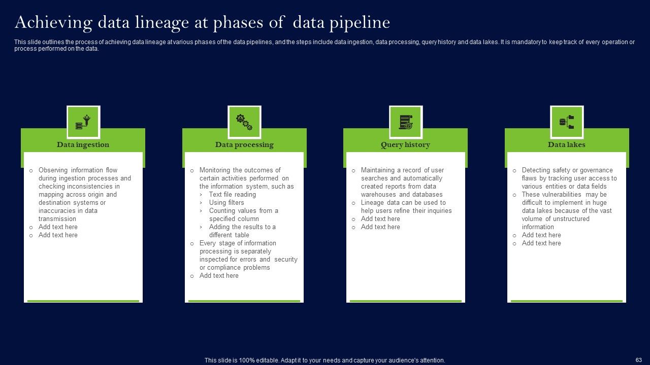 Data Lineage Methods Ppt PowerPoint Presentation Complete Deck With Slides Slide61