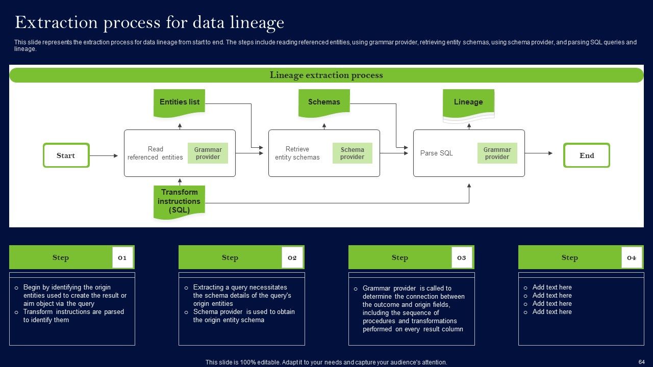 Data Lineage Methods Ppt PowerPoint Presentation Complete Deck With Slides Slide62