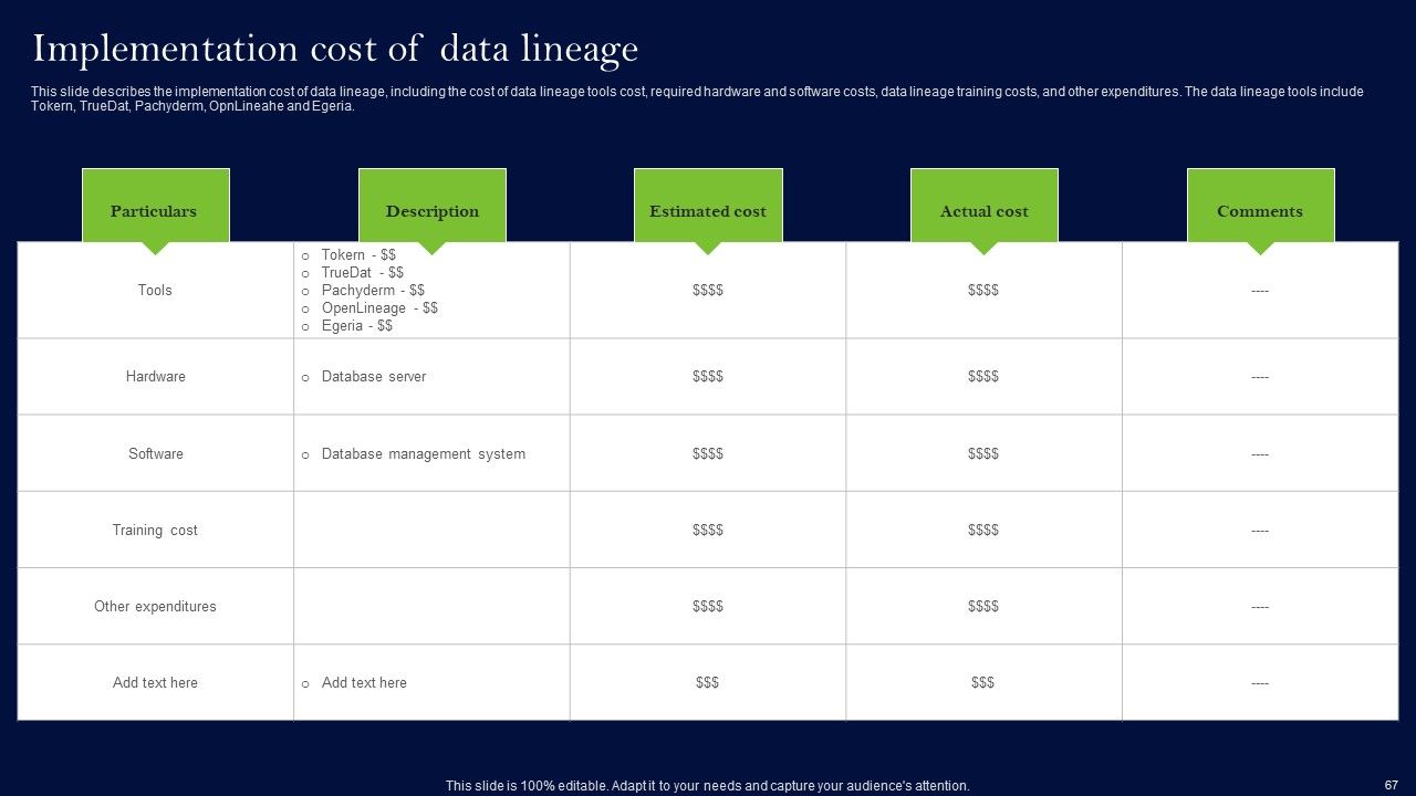 Data Lineage Methods Ppt PowerPoint Presentation Complete Deck With Slides Slide65