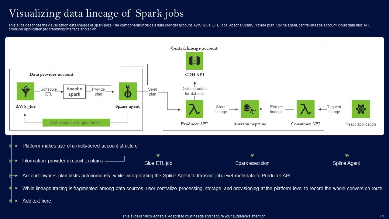 Data Lineage Methods Ppt PowerPoint Presentation Complete Deck With Slides Slide67