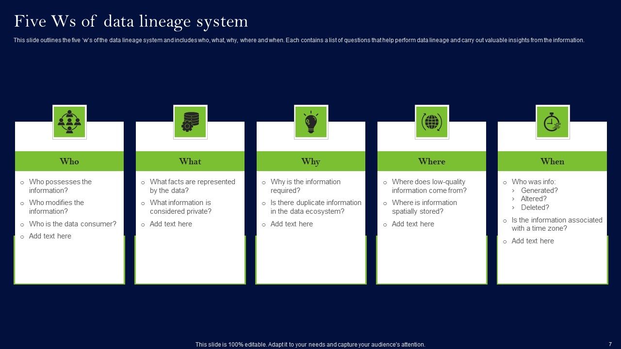 Data Lineage Methods Ppt PowerPoint Presentation Complete Deck With Slides Slide07