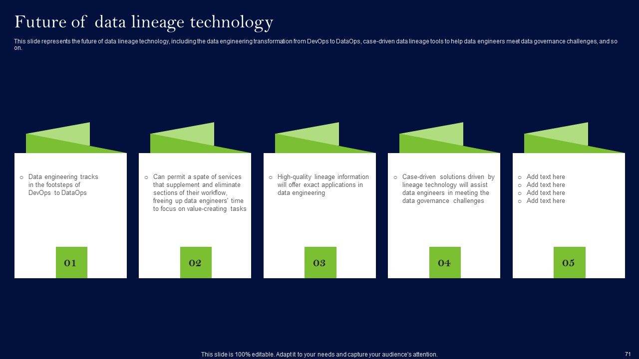 Data Lineage Methods Ppt PowerPoint Presentation Complete Deck With Slides Slide69