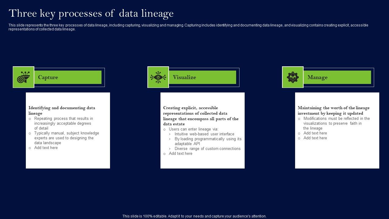 Data Lineage Methods Three Key Processes Of Data Lineage Information PDF