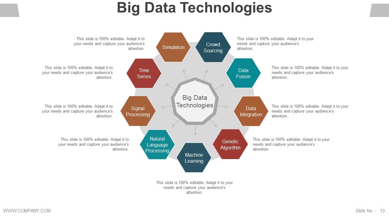 Data Management Analysis Ppt PowerPoint Presentation Complete Deck With Slides Slide13