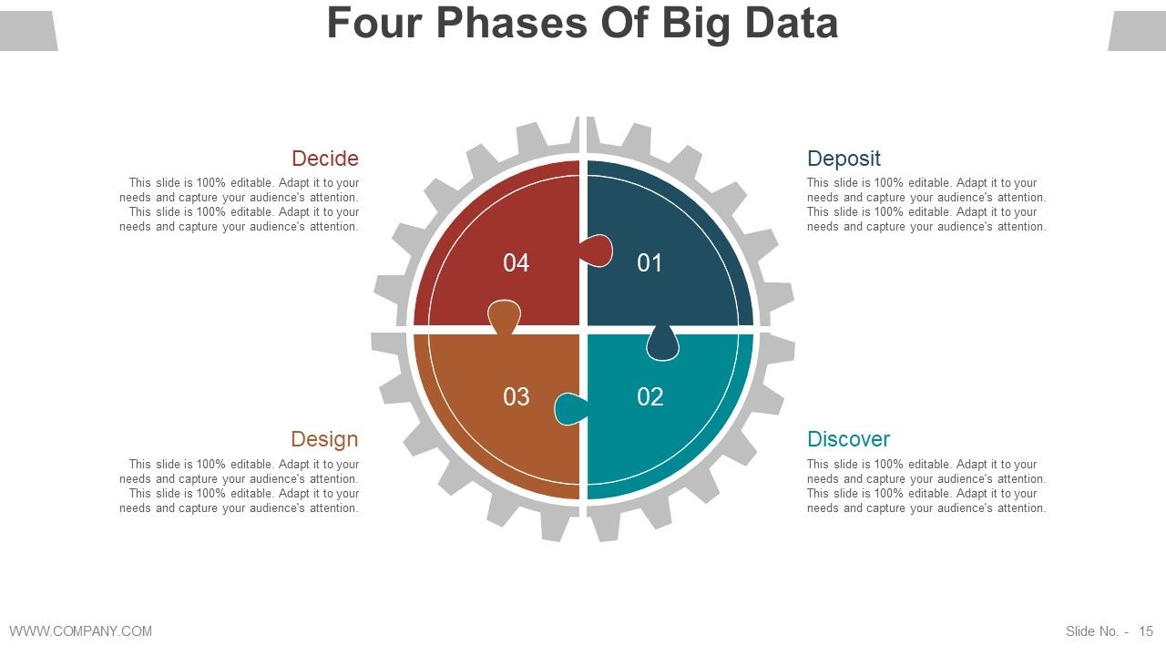 Data Management Analysis Ppt PowerPoint Presentation Complete Deck With Slides Slide15