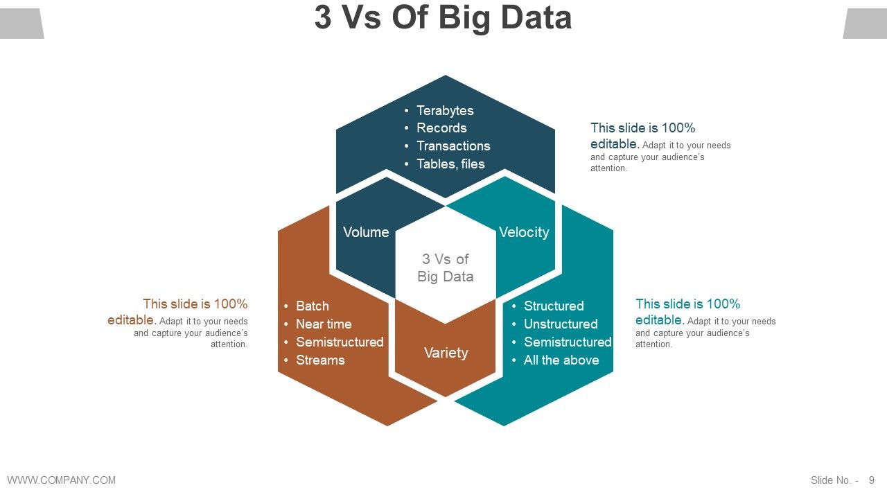 Data Management Analysis Ppt PowerPoint Presentation Complete Deck With Slides Slide09